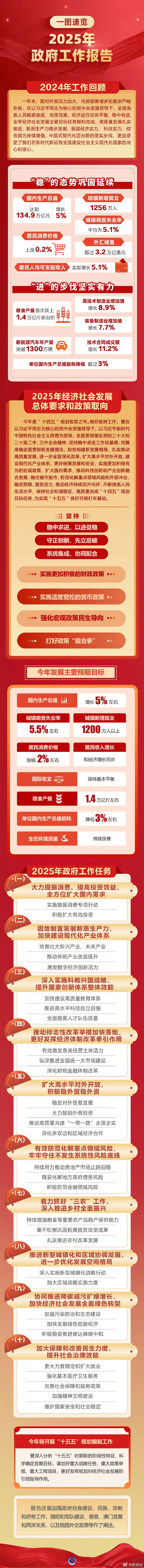 政府工作报告