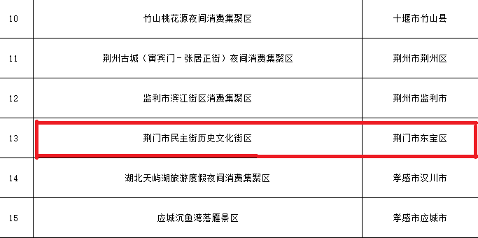 民主街夜间消费获奖5 民主街夜间消费获奖5