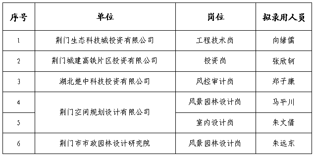 招硕引博人员
