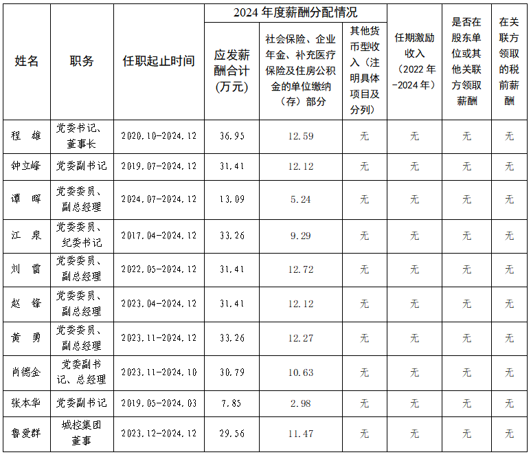 信息披露1