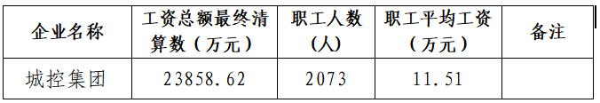 信息披露2